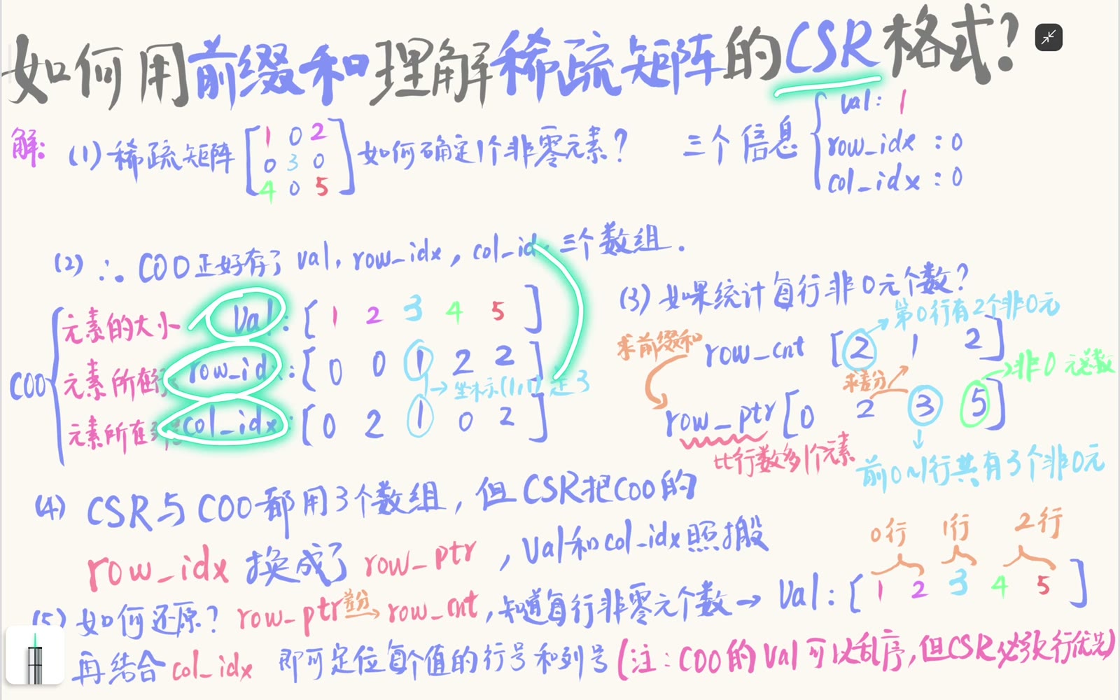 COO 三元组可整体重排，CSR 必须维护 row_ptr 行分段