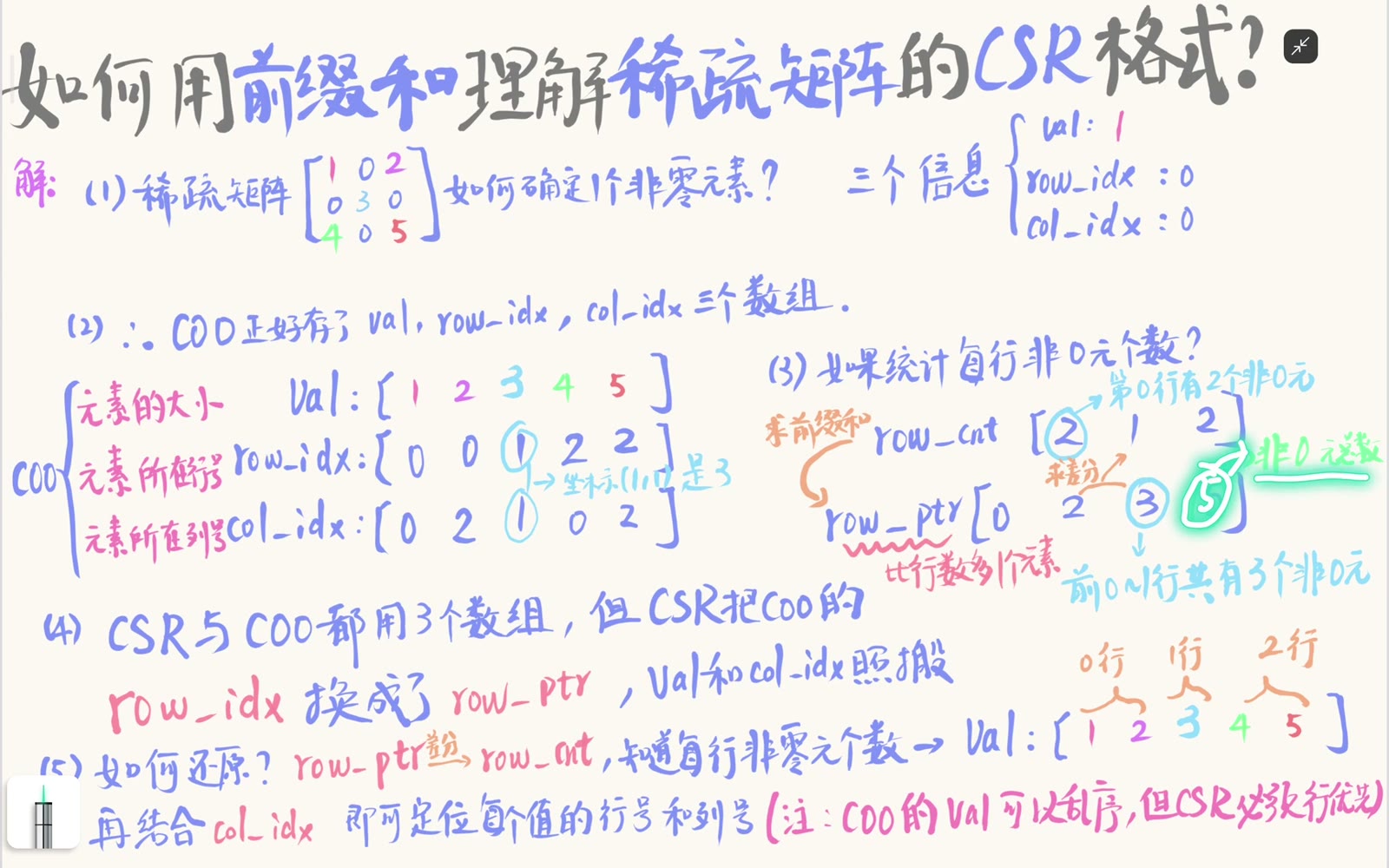 exclusive prefix sum 把 row_count 变成 row_ptr