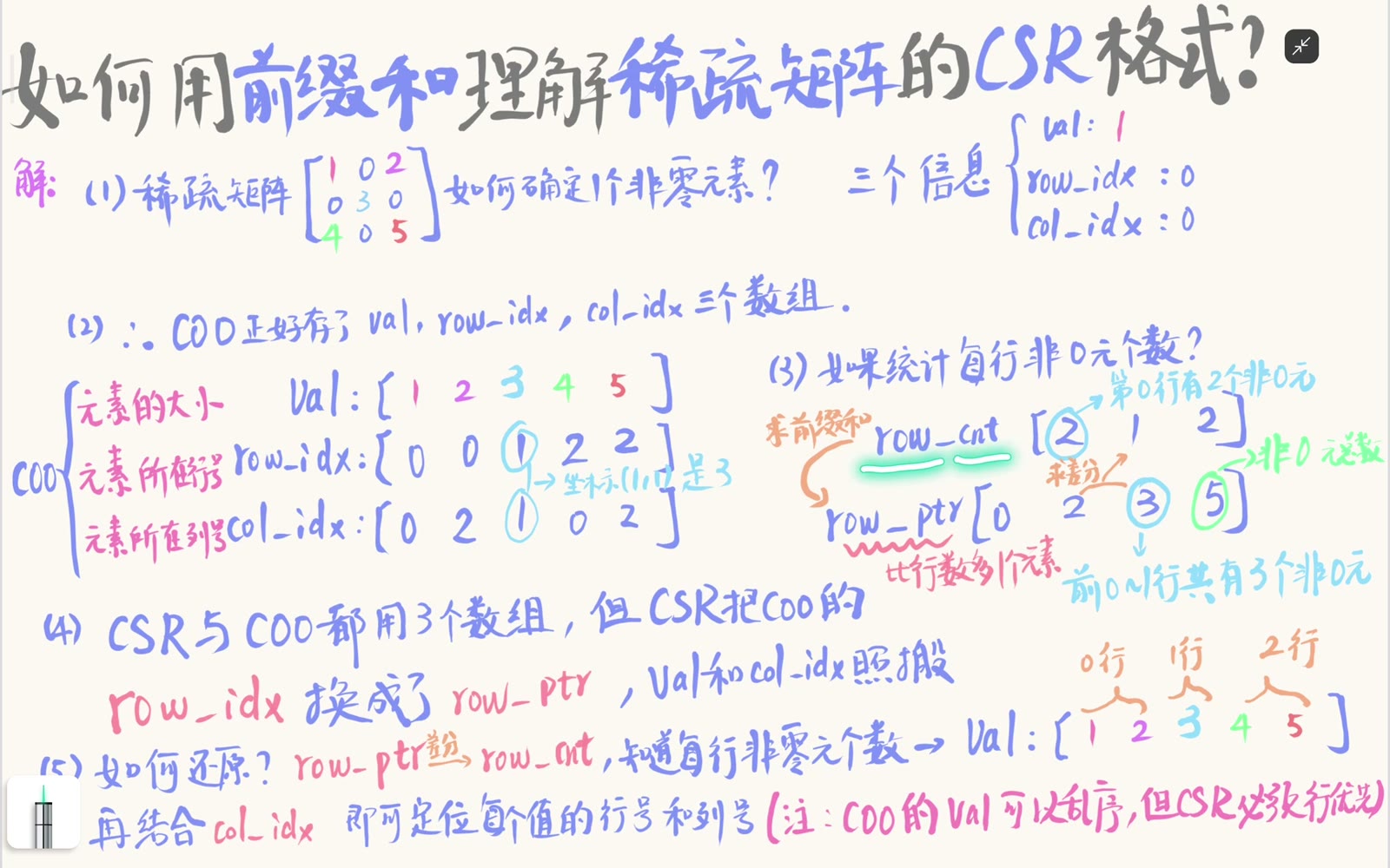 row_count 记录每一行的非零项数量