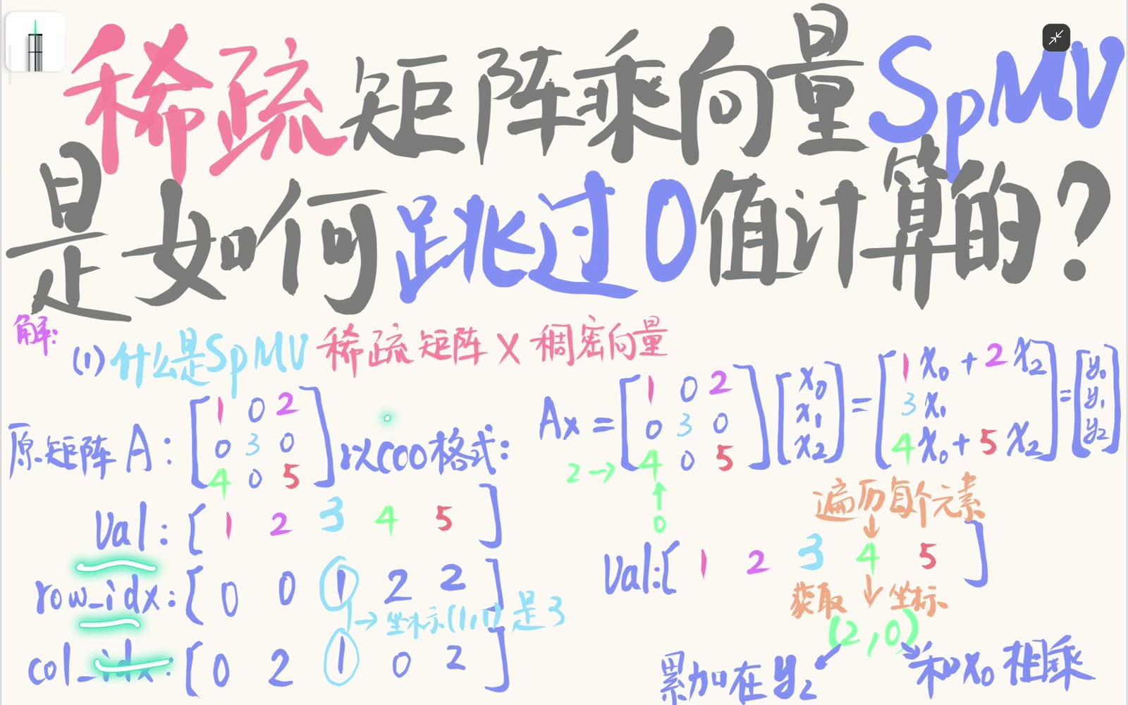 COO 三数组共同驱动 SpMV 循环