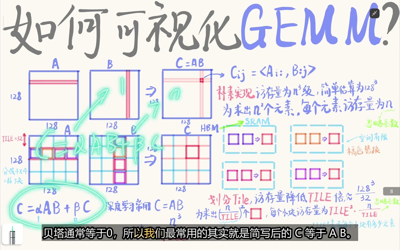 GEMM 的 alpha AB 与 beta C 定义