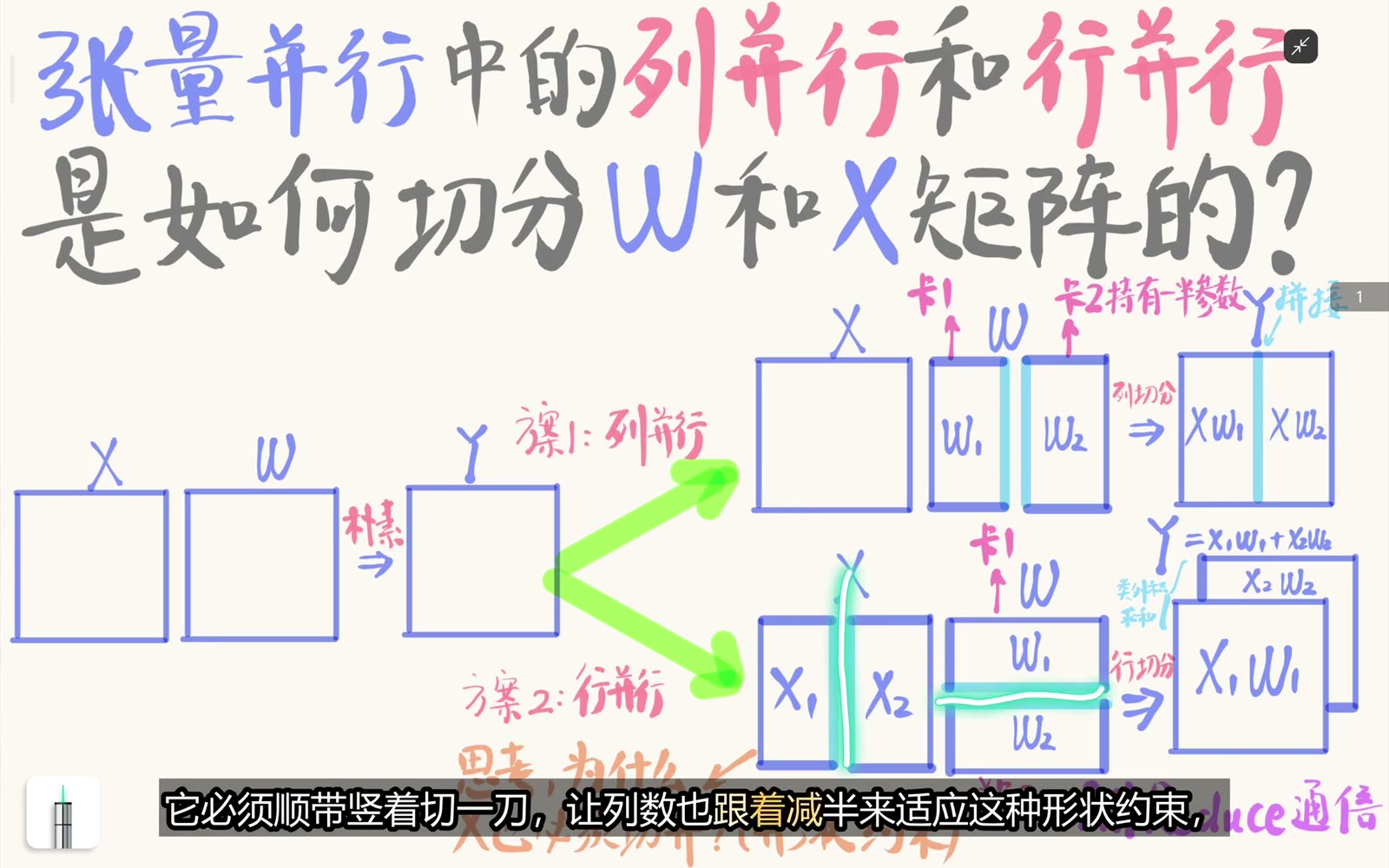 行并行要求输入特征分片与权重行分片对齐