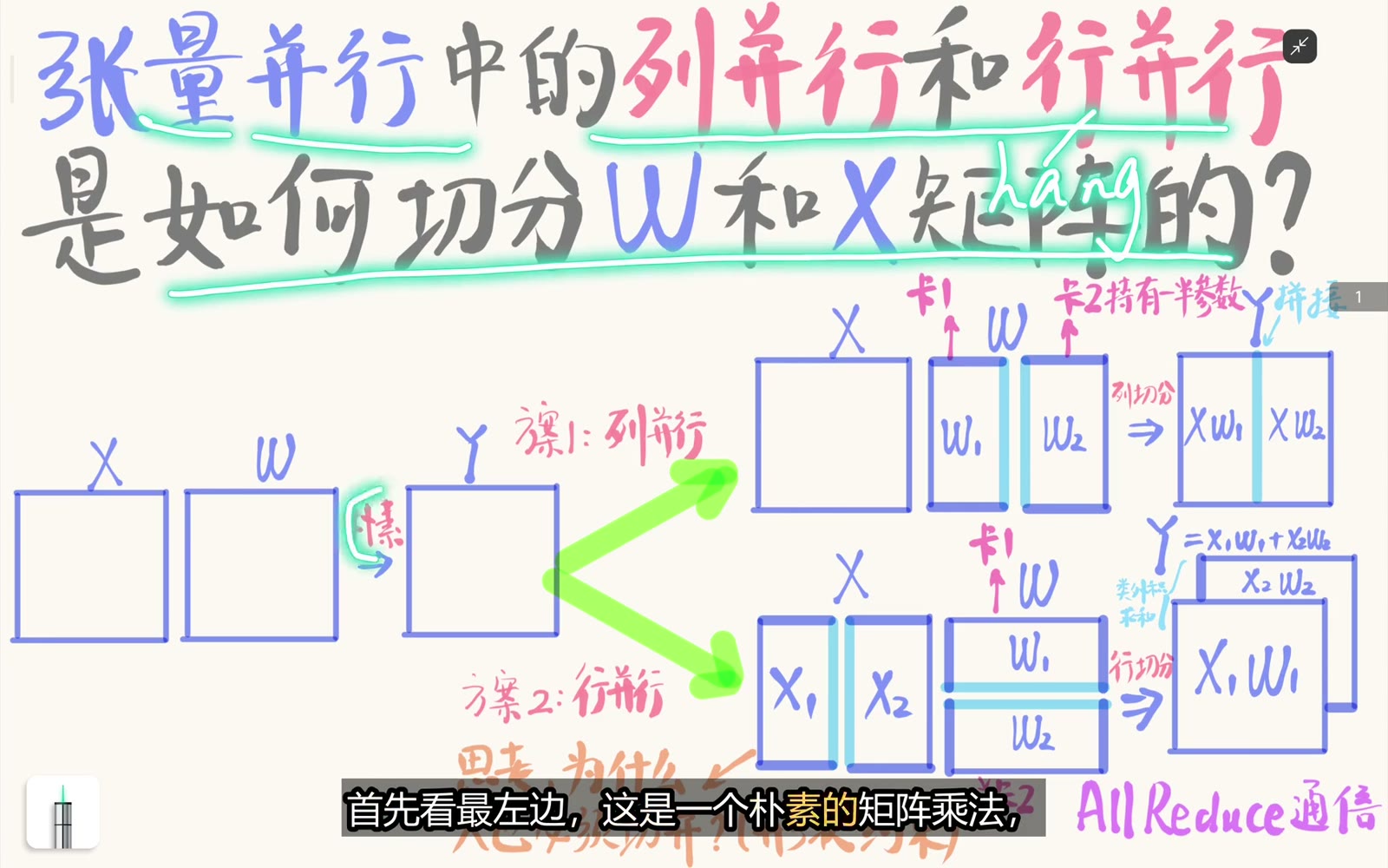 列切分与行切分的总览