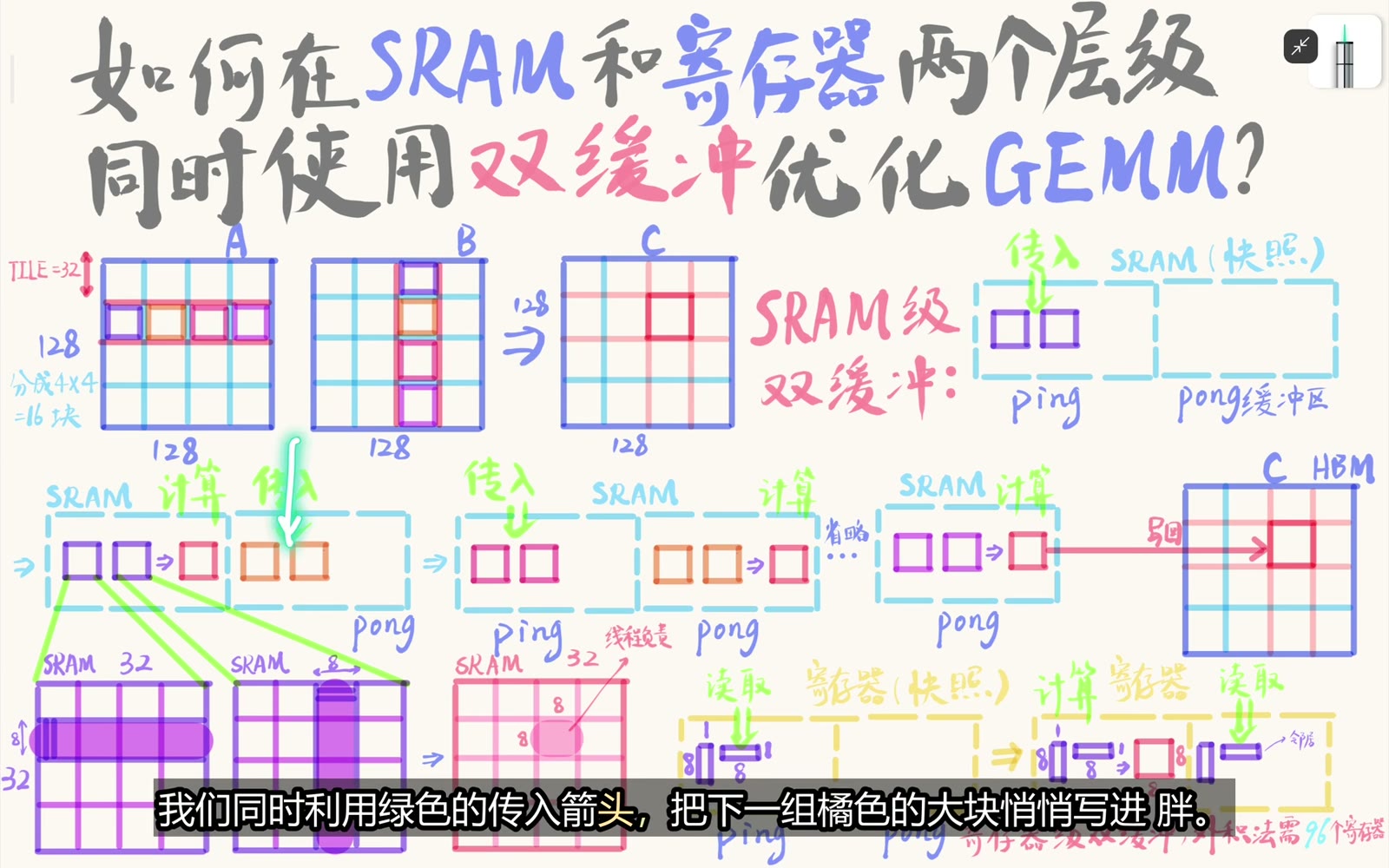 计算 ping 中当前 tile 对的同时把下一对加载到 pong