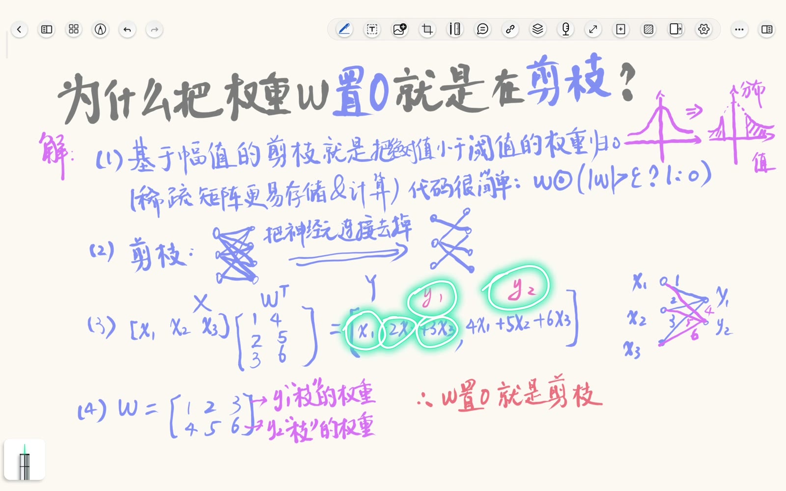 每个输出都是输入分量与相应权重的加权和