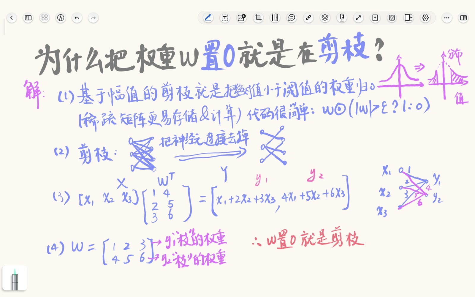 阈值条件生成二值 mask，并逐元素乘回权重矩阵
