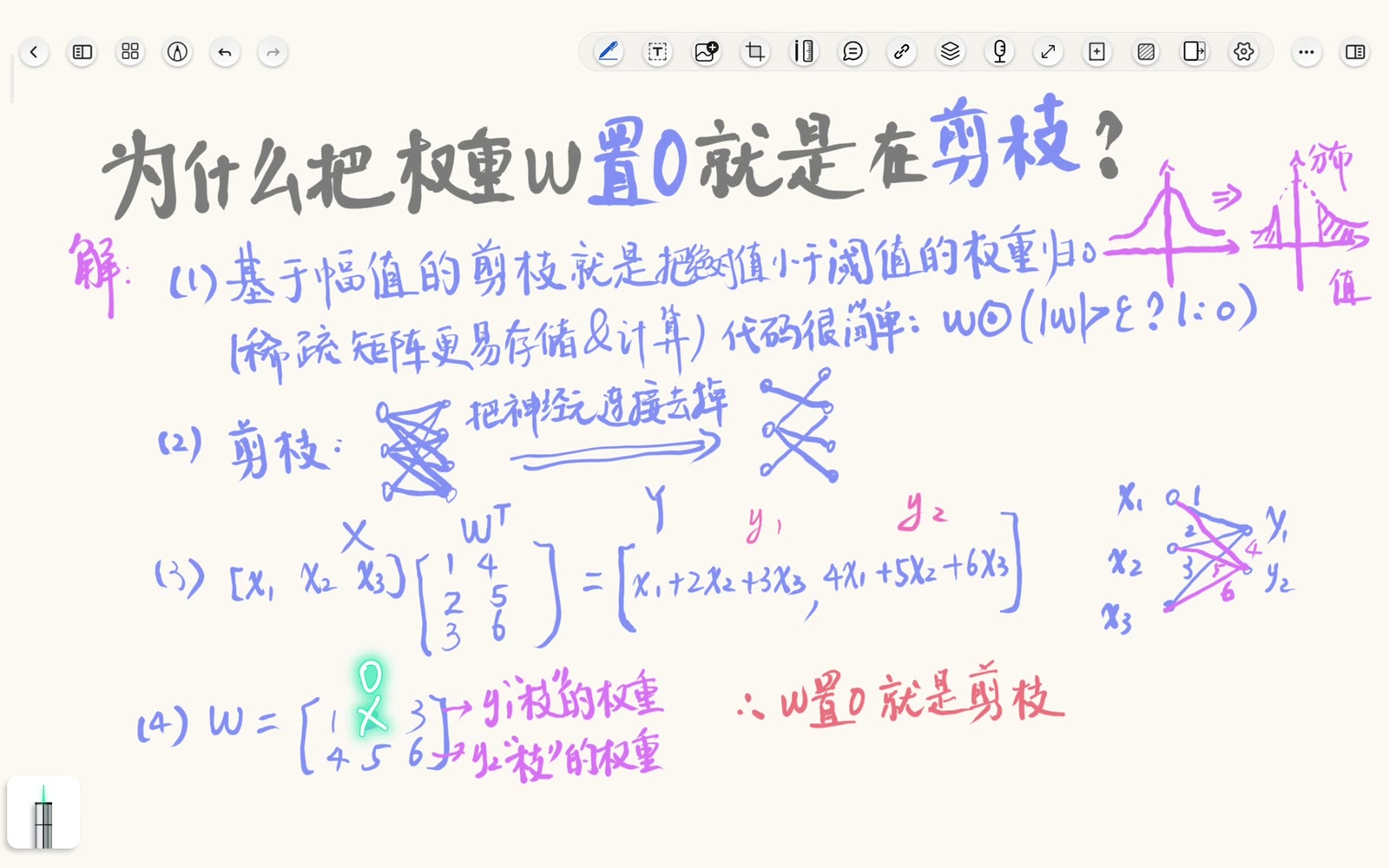 将矩阵元素置零会使对应输入到输出的连边贡献恒为零