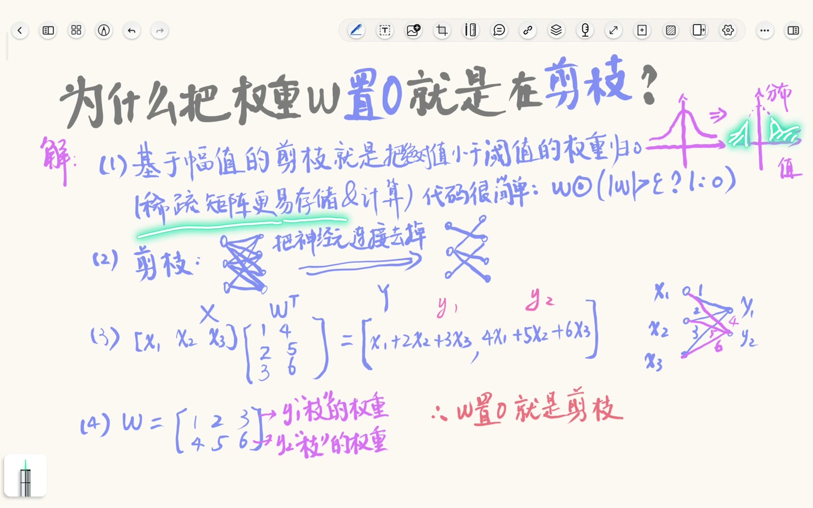 小权重归零后，非零分布离开零点并形成稀疏结构