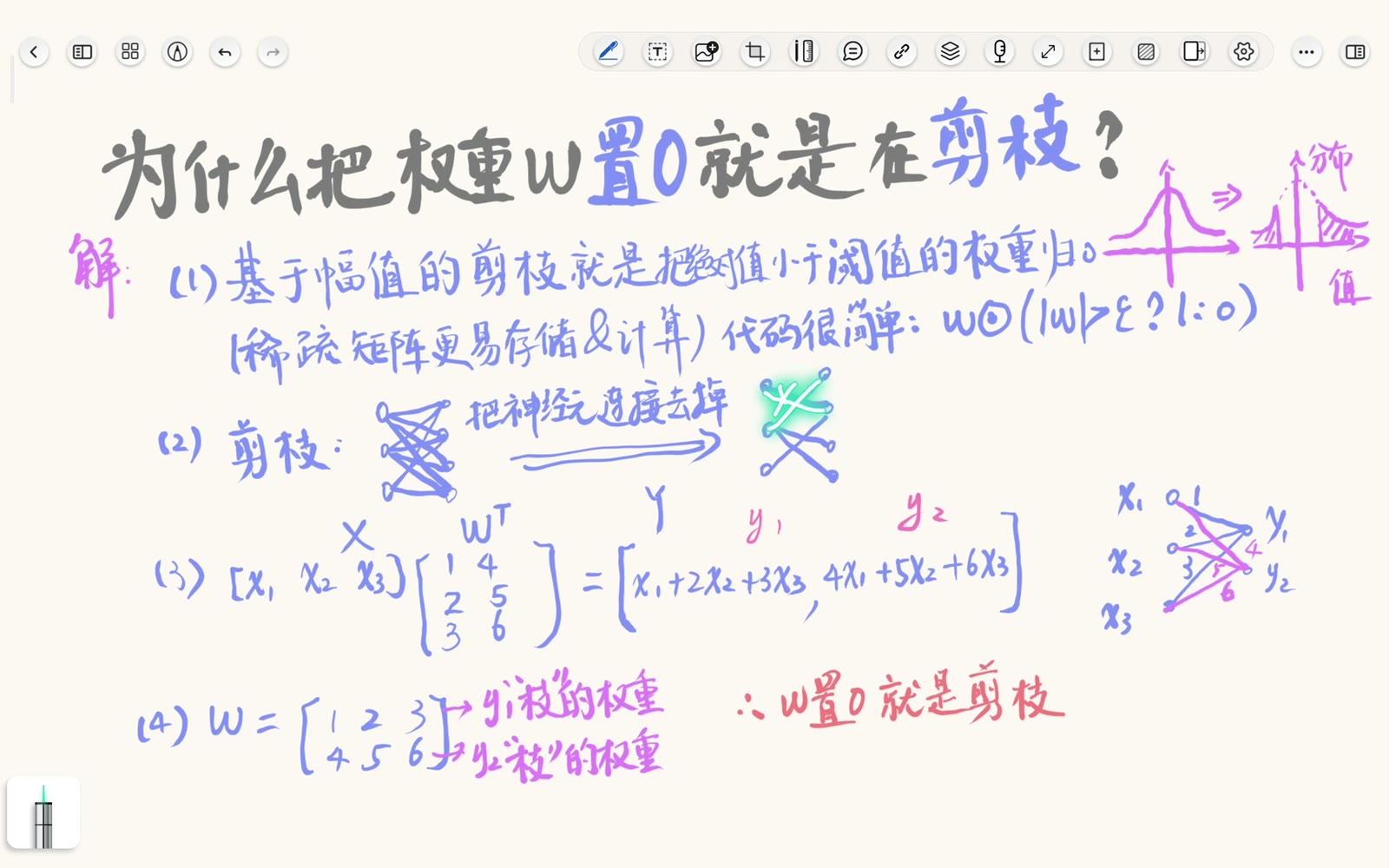幅值阈值、稀疏网络与矩阵乘法共同解释权重置零
