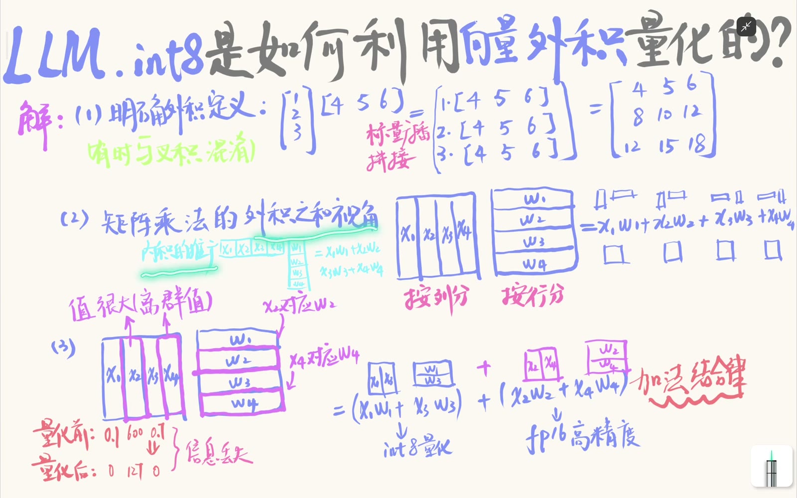 矩阵乘法可以沿共享维拆成若干列向量与行向量的外积，再把这些矩阵逐项相加
