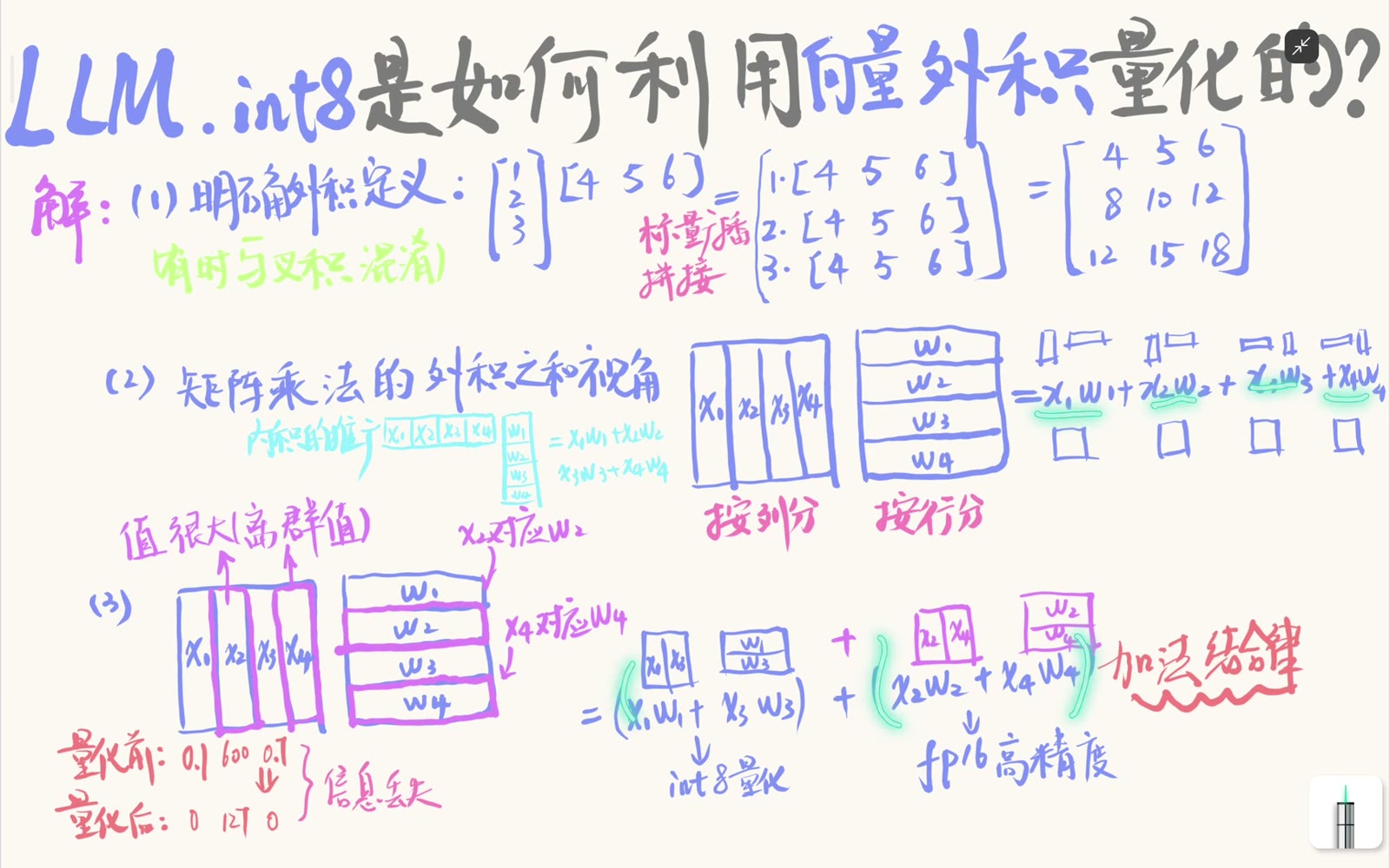将外积和重新分组为正常通道之和与离群通道之和，量化前仍严格等于原矩阵乘法