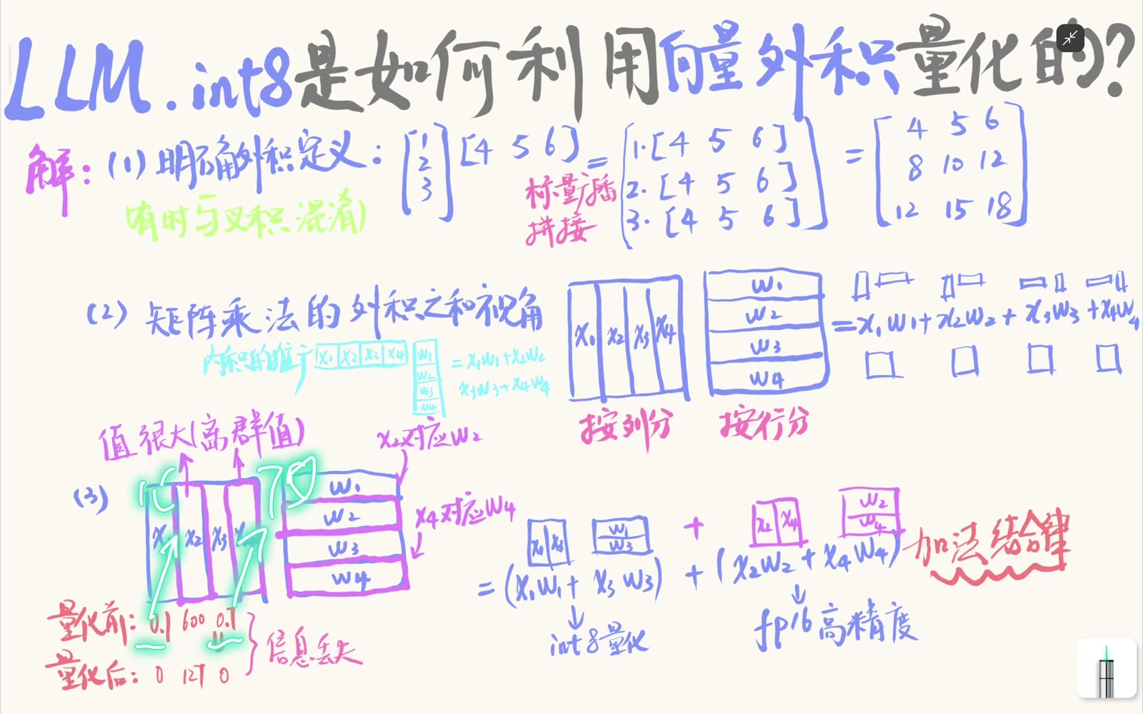 挑出激活矩阵中的离群列时，必须同时挑出权重矩阵共享维上的对应行，才能保持乘积配对