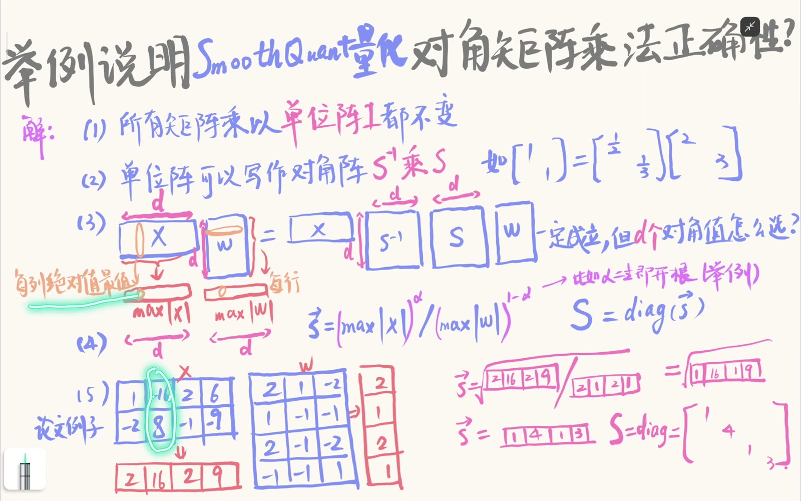 示例激活矩阵每列取绝对值最大值后得到向量 2、16、2、9，保留了各 channel 的动态范围差异