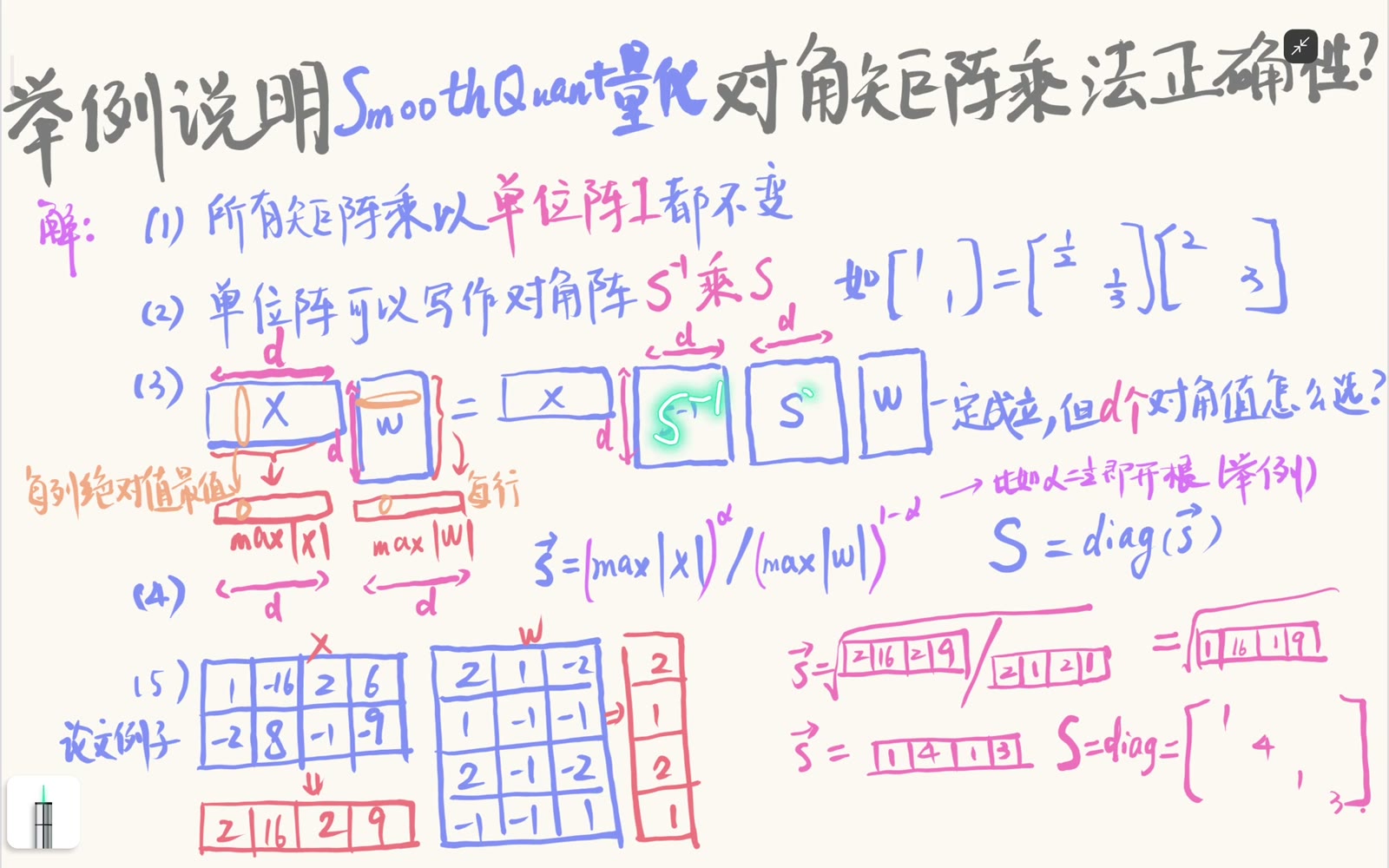 在线性层 XW 的共享维插入 S⁻¹S 后，可结合为 (XS⁻¹)(SW)，其中 S 的 shape 为 D×D