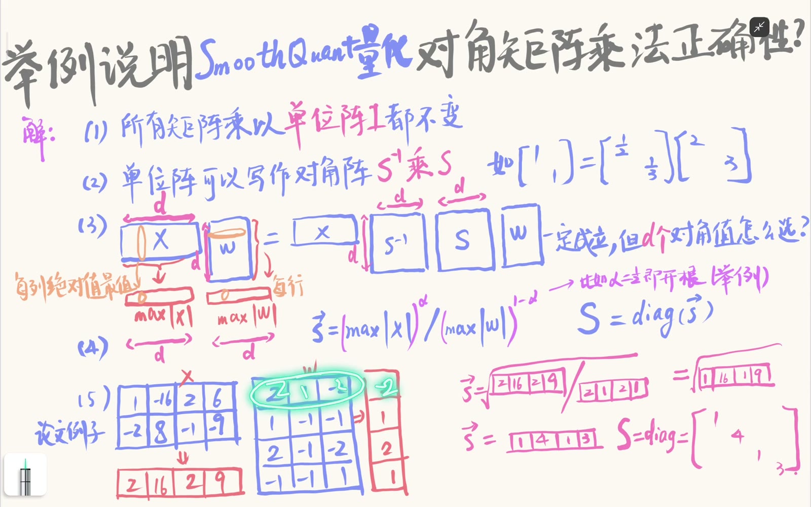 权重矩阵按共享输入维求每行绝对值最大值，示例得到向量 2、1、2、1，与激活列统计逐通道配对