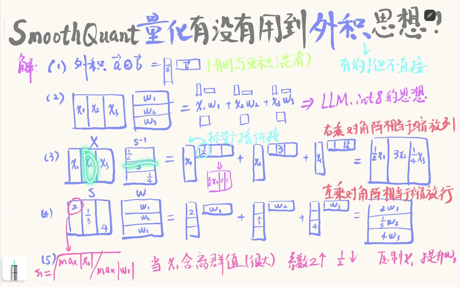 把 XS⁻¹ 展开为外积和时，S⁻¹ 的第 j 行只在第 j 个位置非零，因此只把 X 的第 j 列放回对应输出列