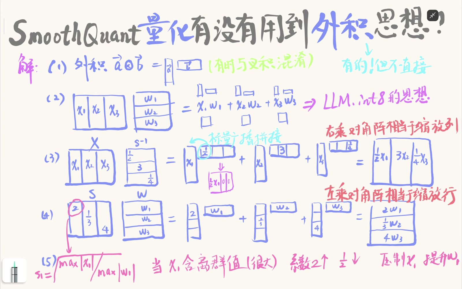 左乘 S 后，W 的各行分别变为 s₁w₁、s₂w₂、s₃w₃；这与 XS⁻¹ 的逐列反向缩放成对抵消