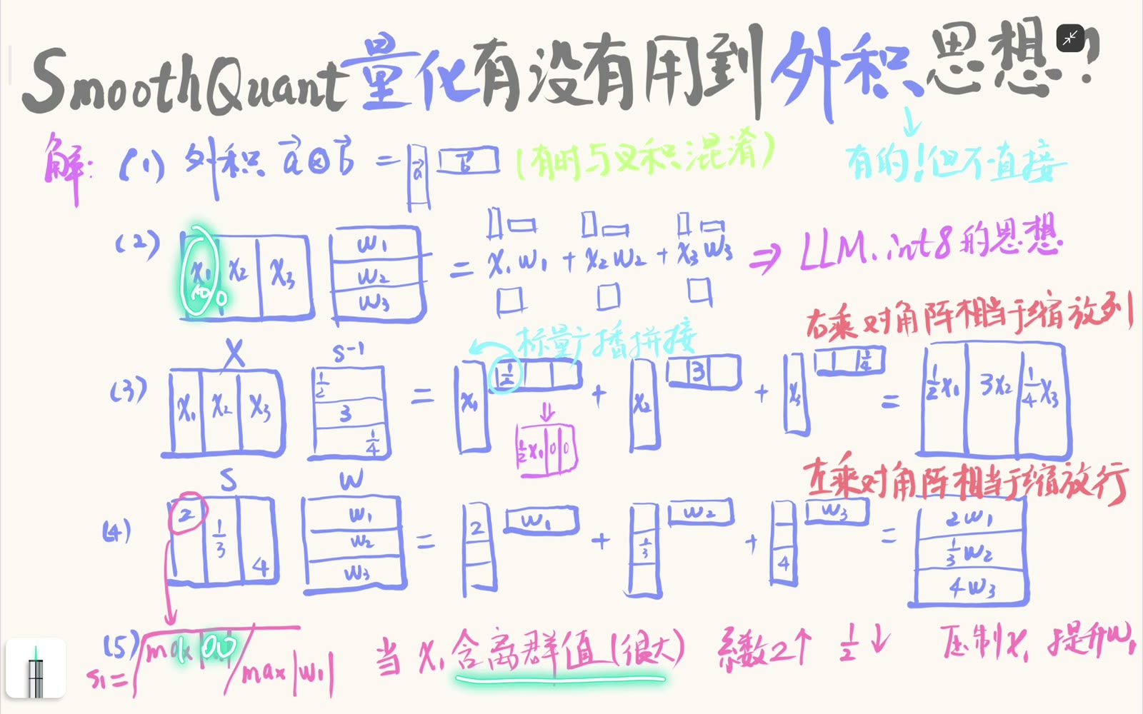 当激活第一列含大离群值时，s₁ 随 max|x₁| 增大，XS⁻¹ 中该列被压低，而 SW 中对应权重行被提升