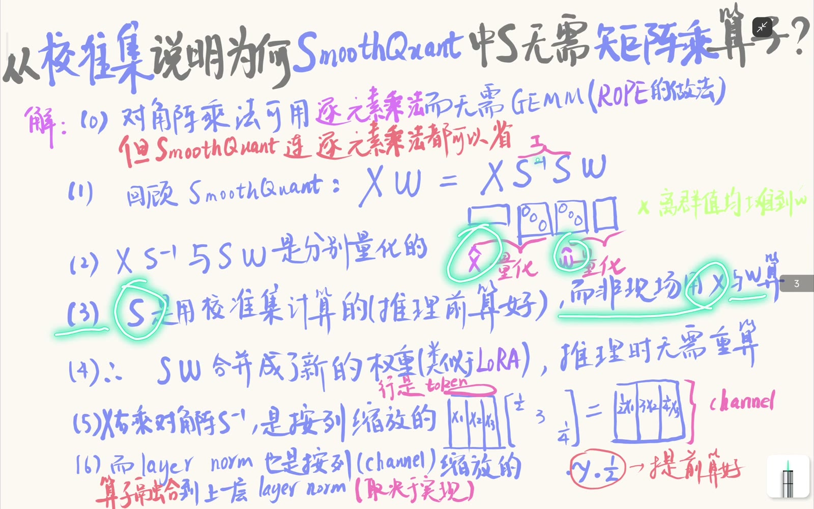 校准集在推理前确定缩放矩阵