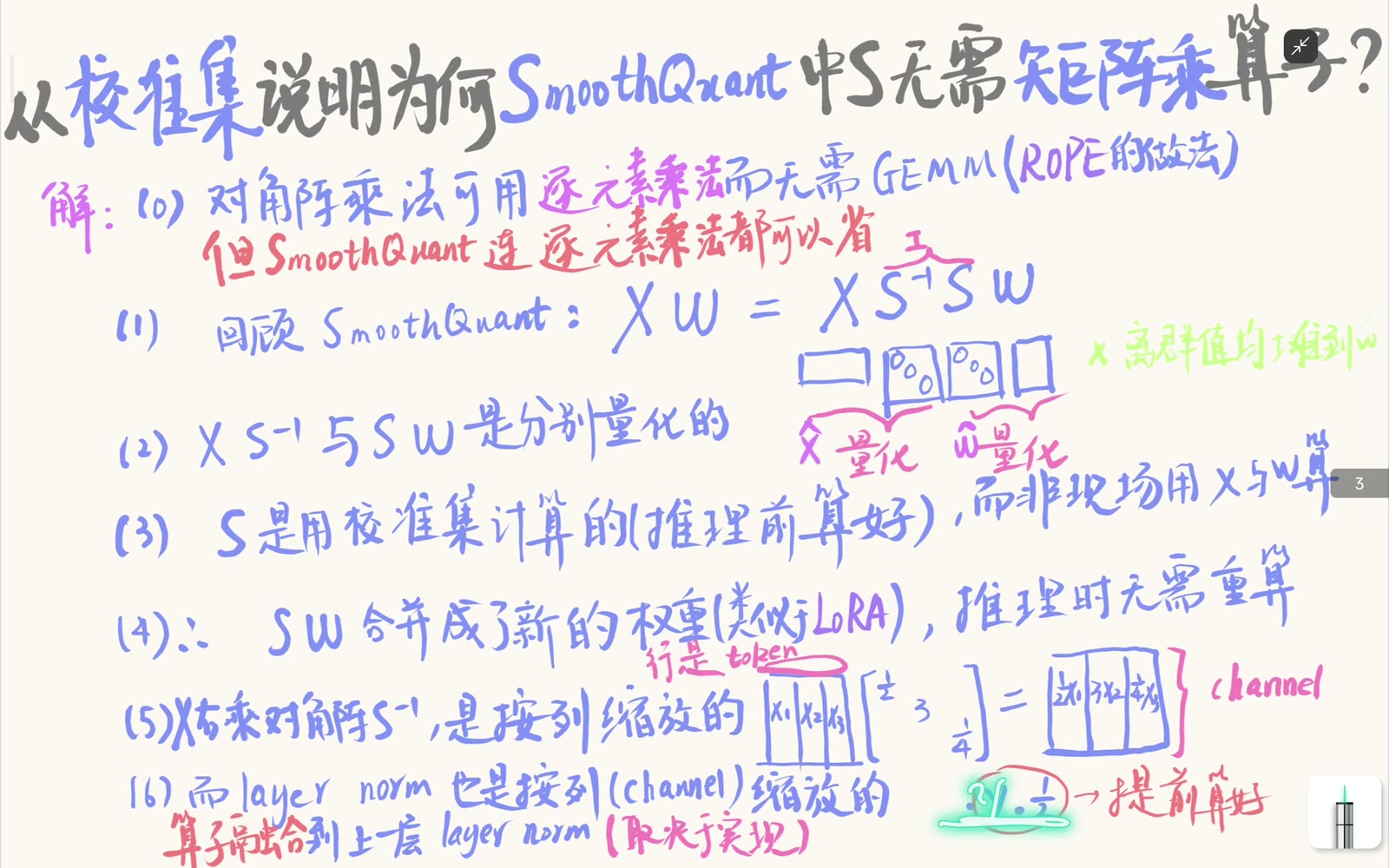 把固定的通道缩放折叠进前置归一化参数