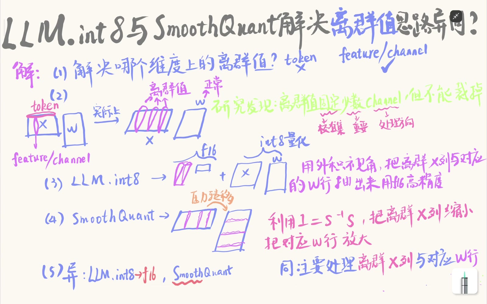 LLM.int8() 将普通维与离群维放入不同精度路径
