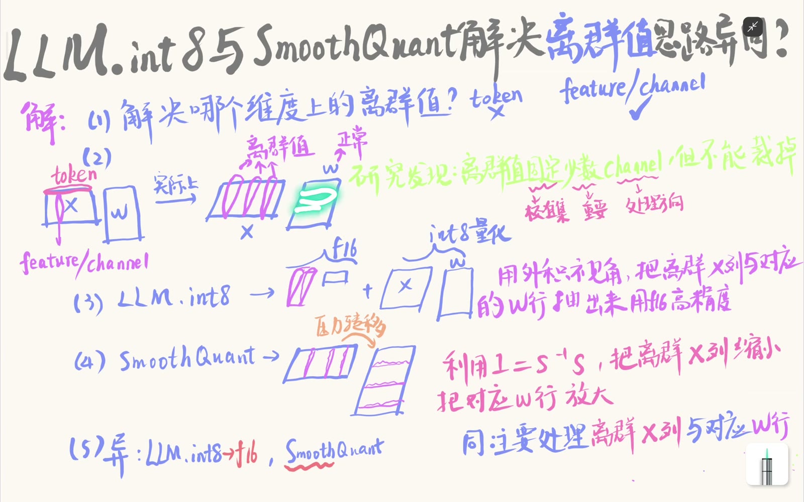 激活离群列必须与权重对应行成对抽取