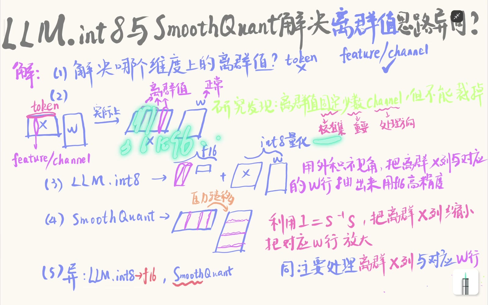 离群 channel 相对固定、稀少但重要