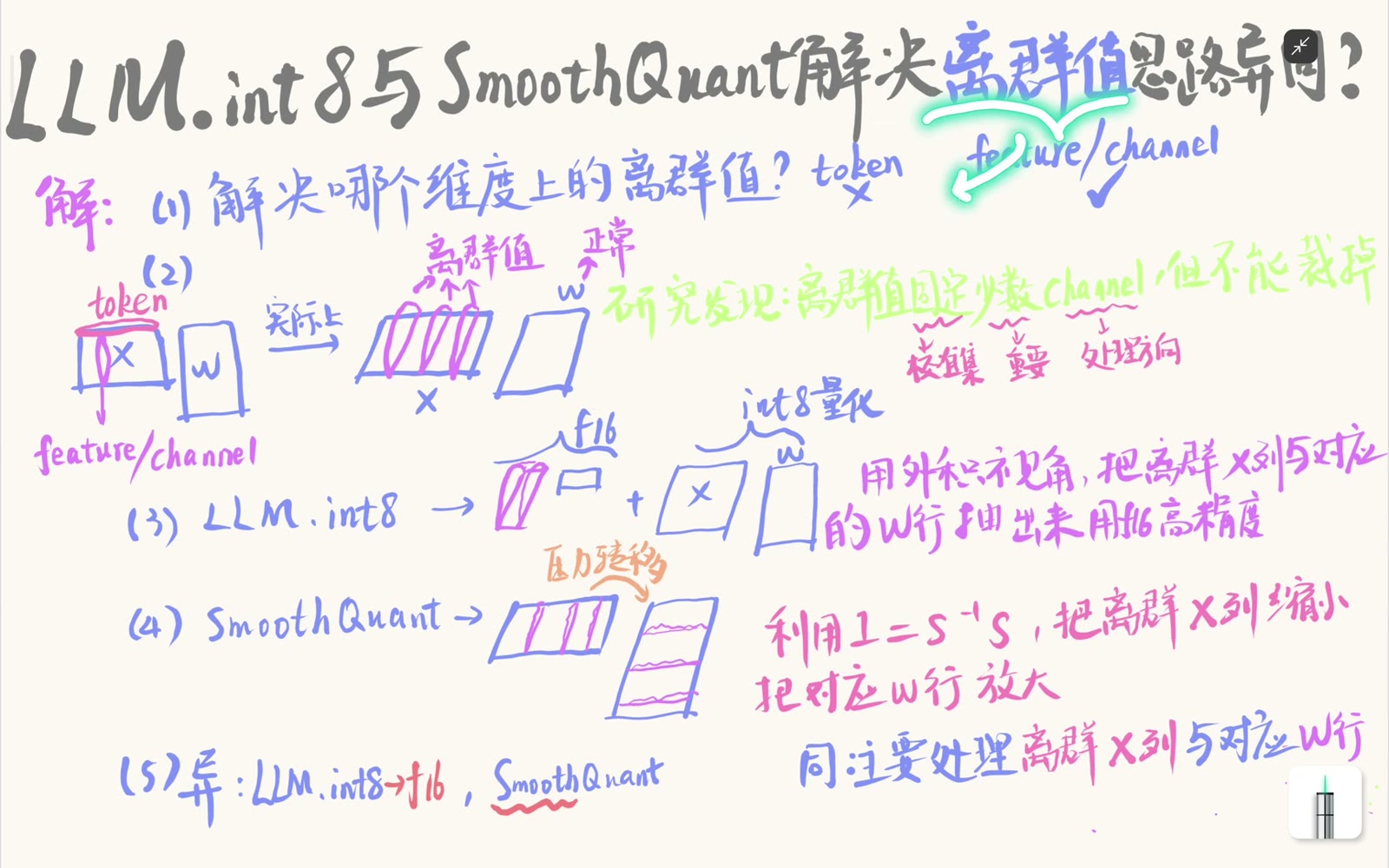 激活离群值主要位于 feature 或 channel 维