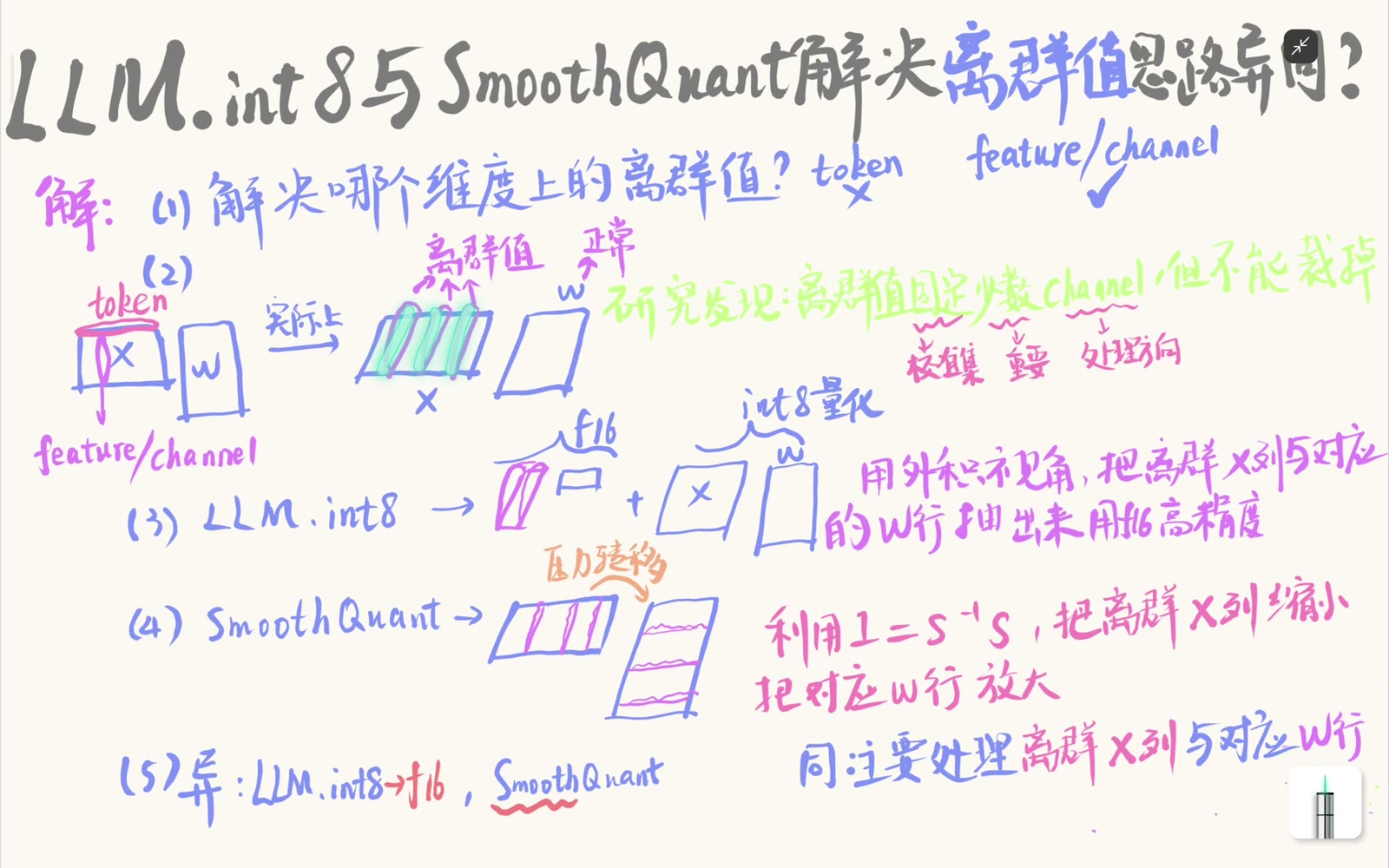 SmoothQuant 压低激活离群列并放大对应权重行