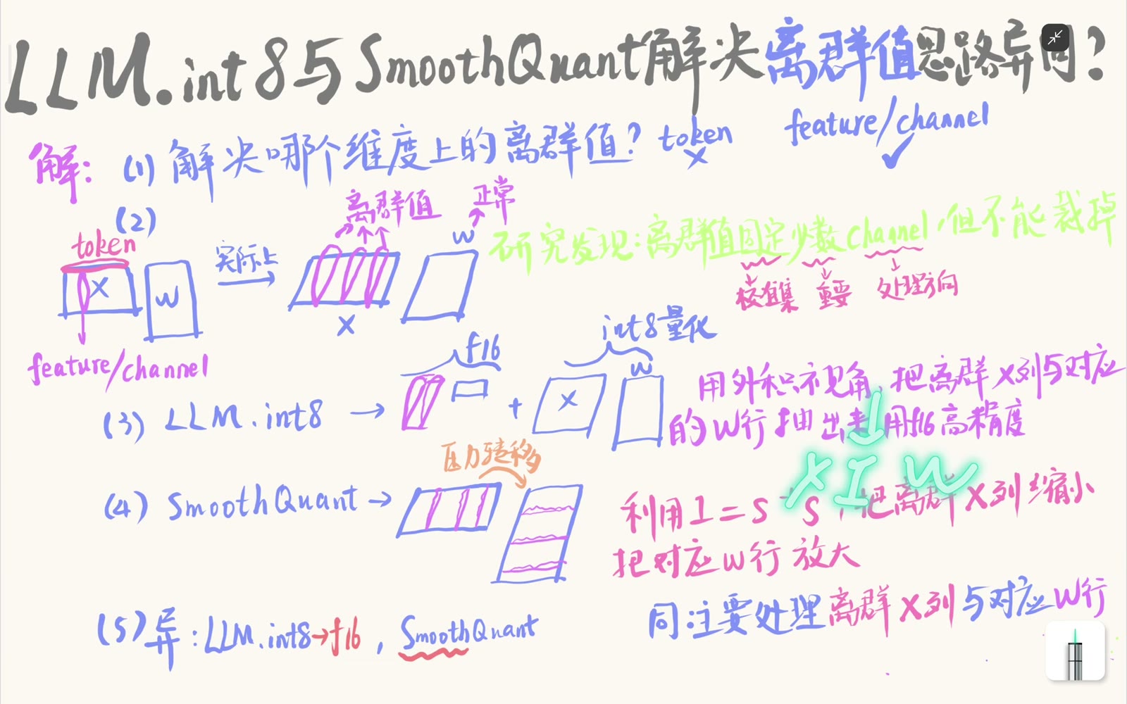 SmoothQuant 以恒等缩放保持线性层函数不变