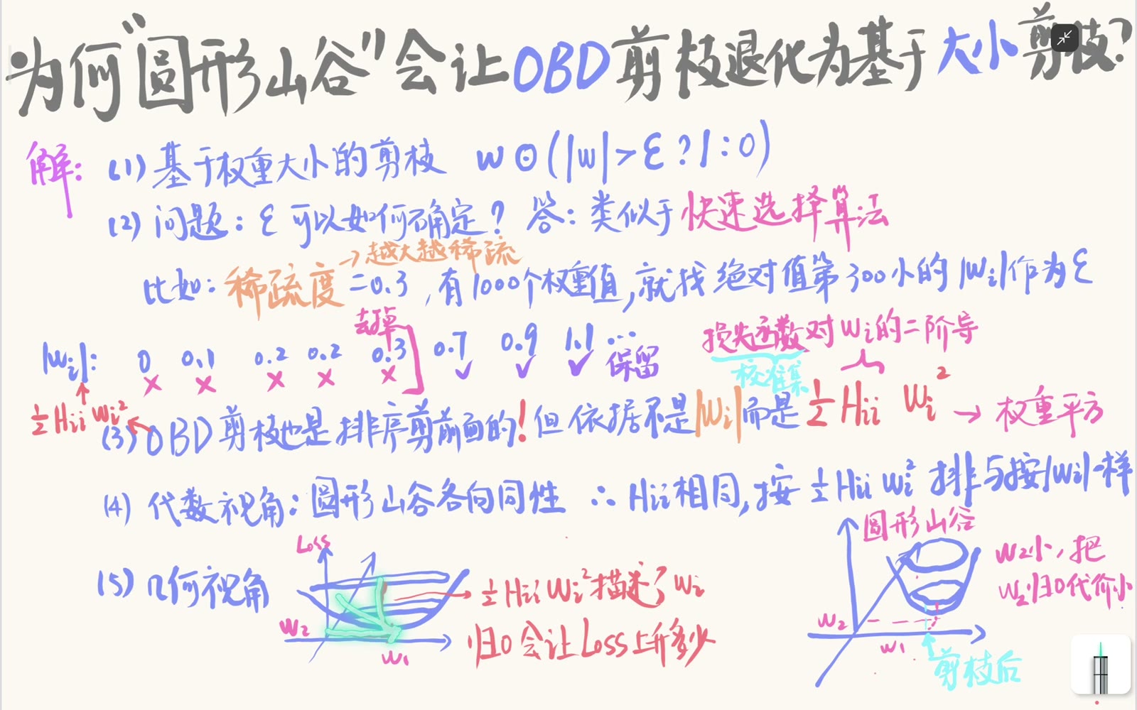 各向异性山谷中小权重也可能跨越更多等高线
