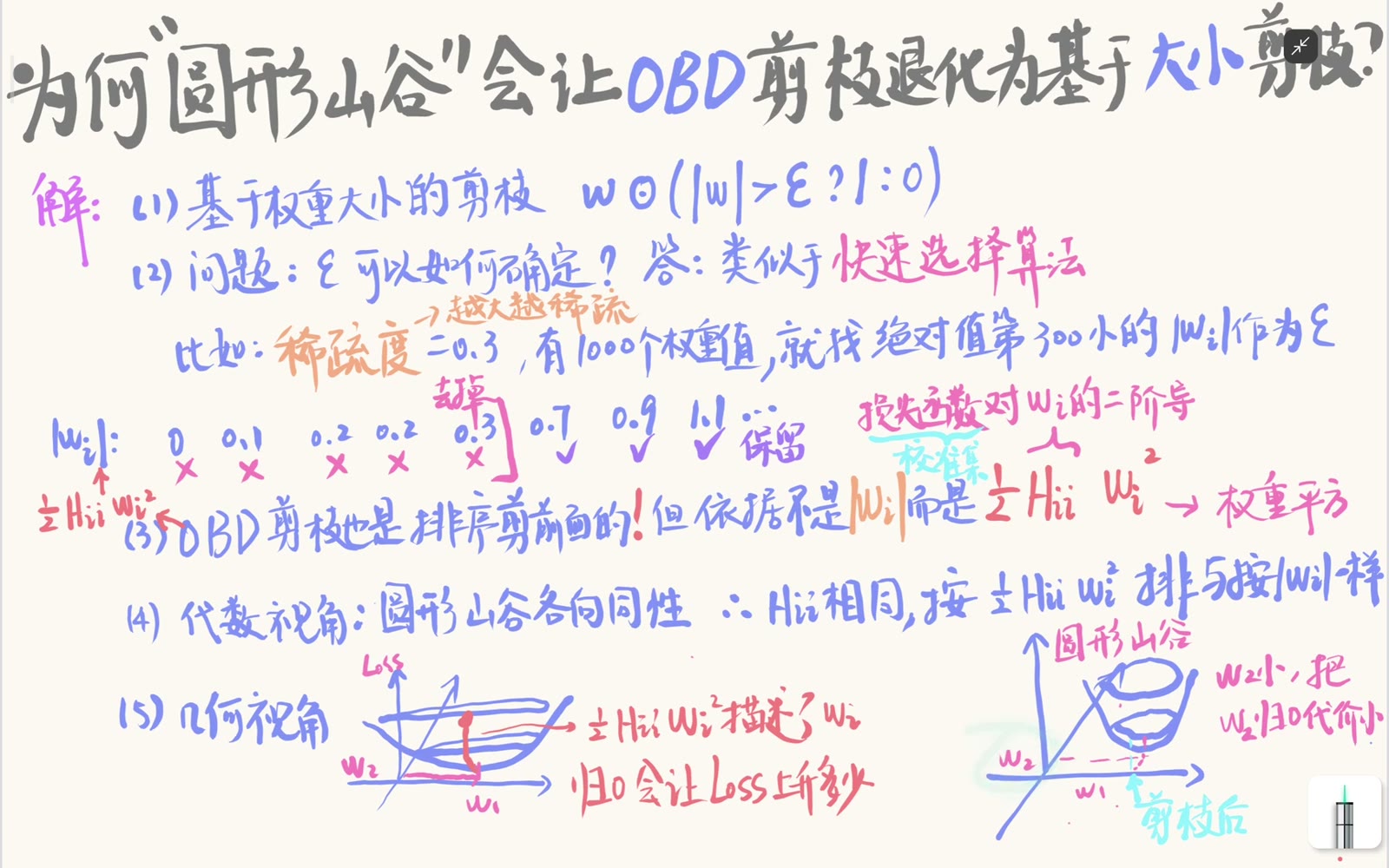 圆形等高线下置零位移与损失上升顺序一致