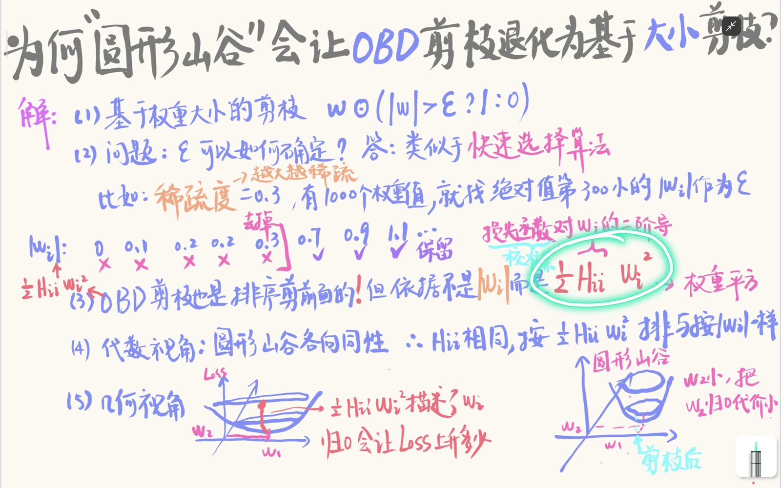 各向同性曲率使 OBD 分数只差共同常数