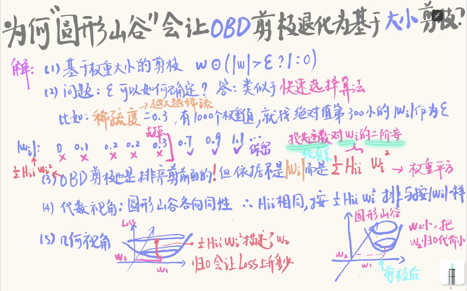 OBD 使用曲率加权的权重平方评分