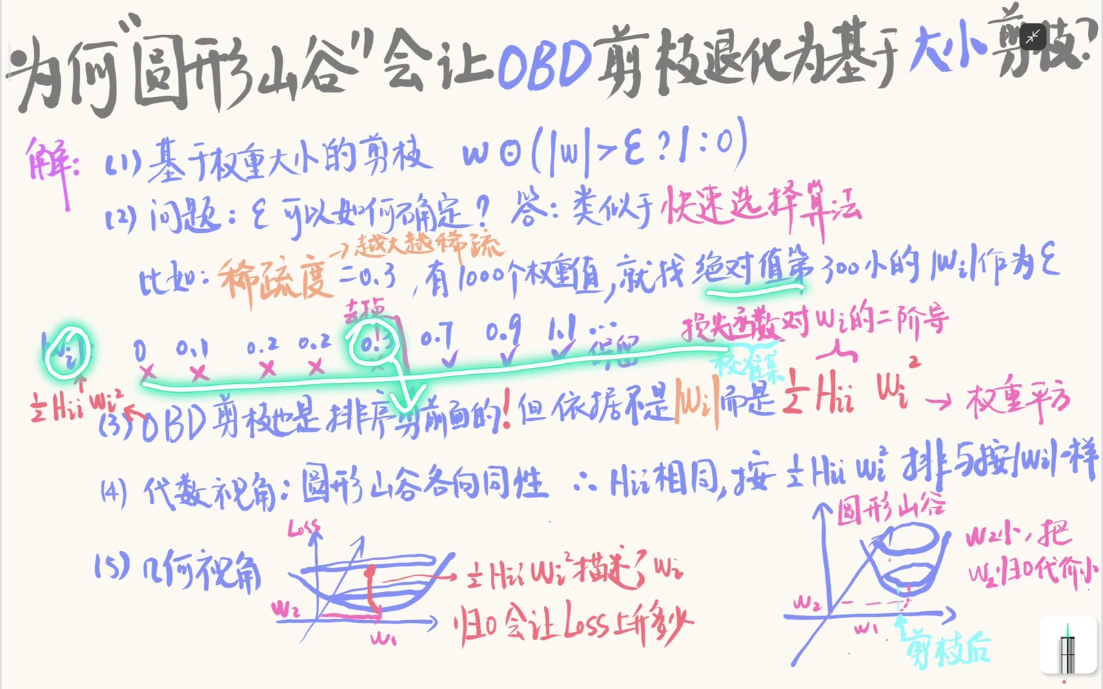 按绝对值排序并在目标稀疏度处切分