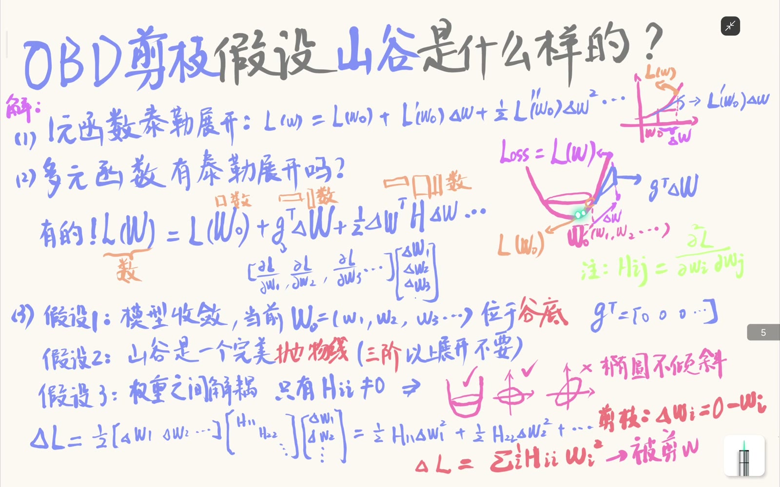 对角 Hessian 对应轴对齐的椭圆山谷