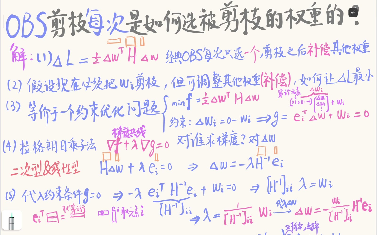 逆 Hessian 第 i 列给出其他权重的最优补偿