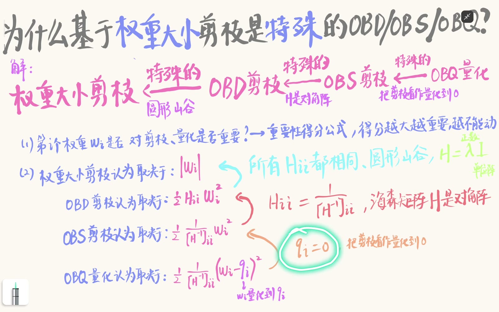 令量化目标 q_i 为零后，OBQ 分数退化为 OBS