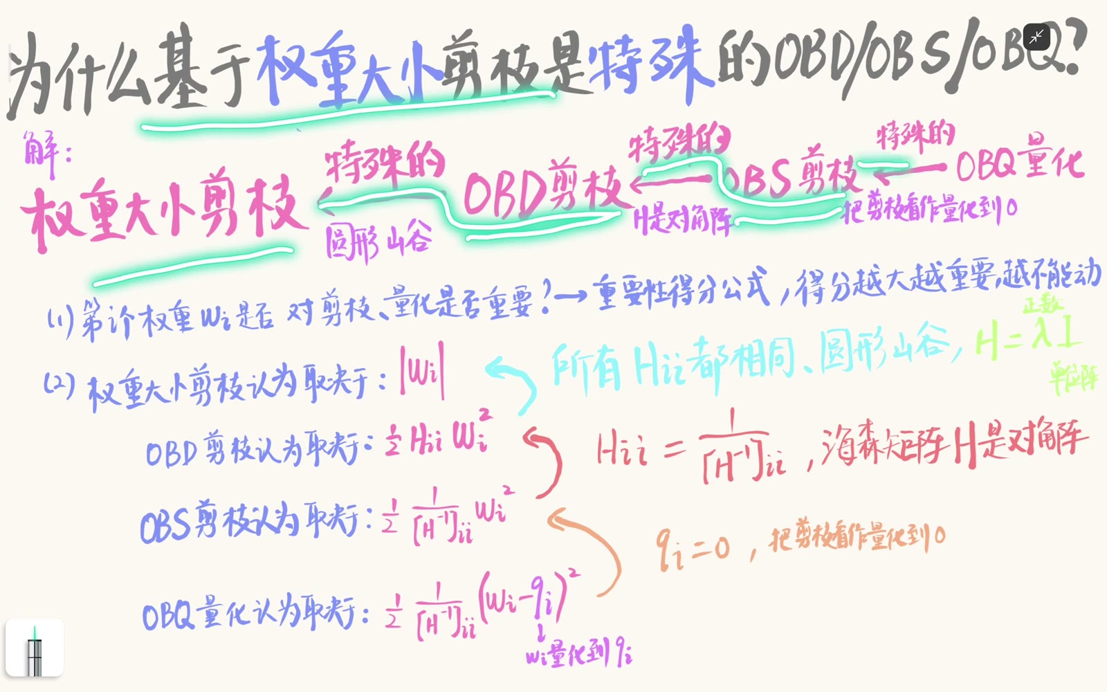 四种方法可看成逐步增加结构假设的评分特例链