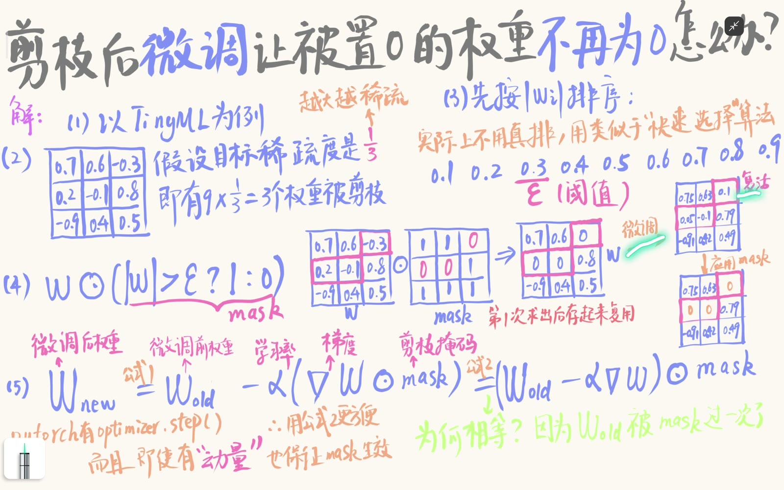 二值 mask 产生剪枝结果，并需在后续微调中持续使用