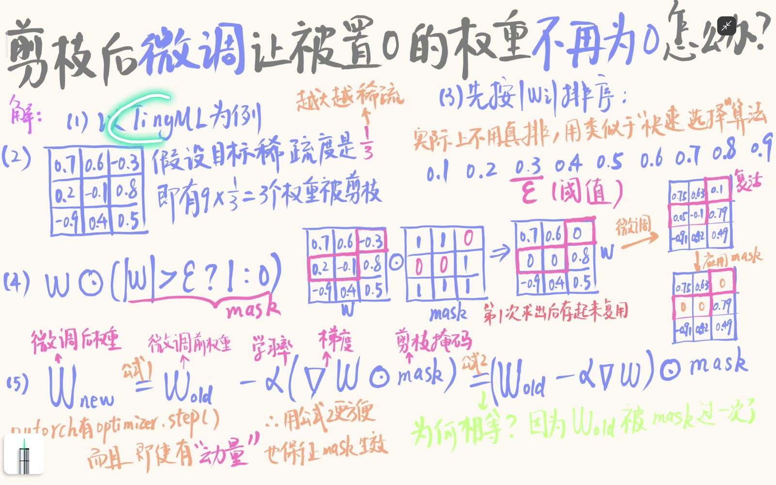 固定稀疏微调从阈值、mask 到持续重掩码的完整流程