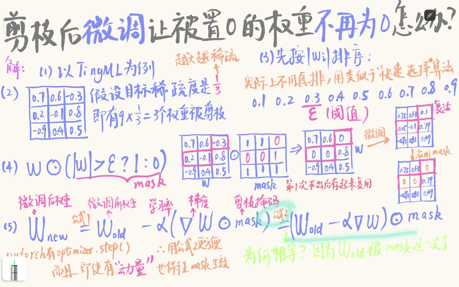 旧权重已满足 mask 时，先更新再重掩码与屏蔽更新代数等价