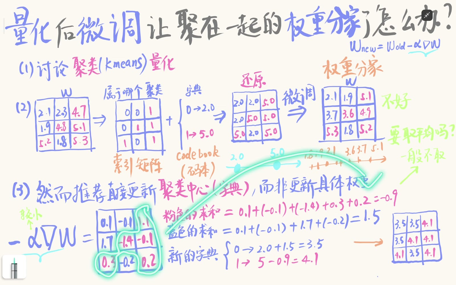按照固定簇索引聚合同组权重的更新量