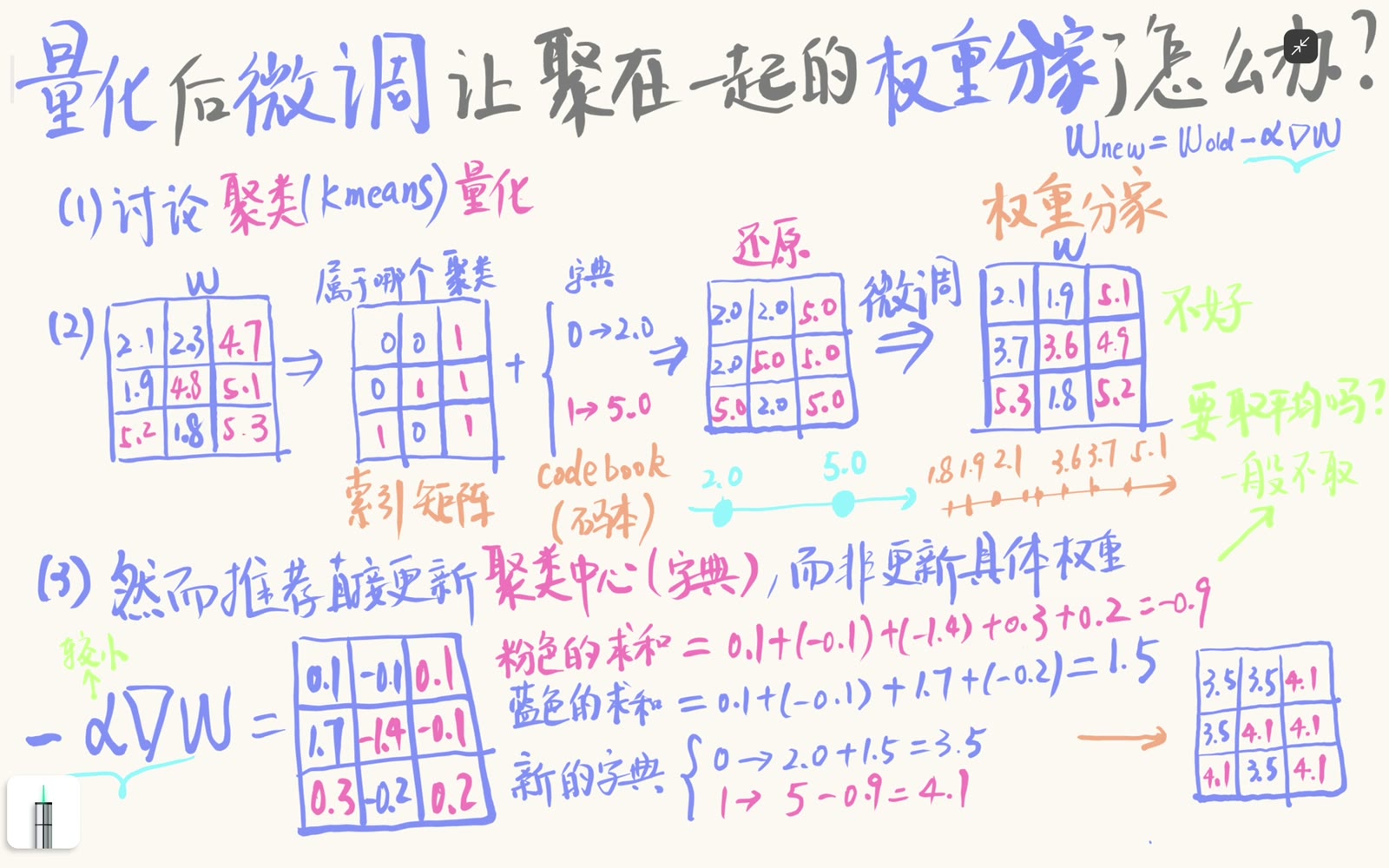 聚类量化由索引矩阵与 codebook 共同表示权重