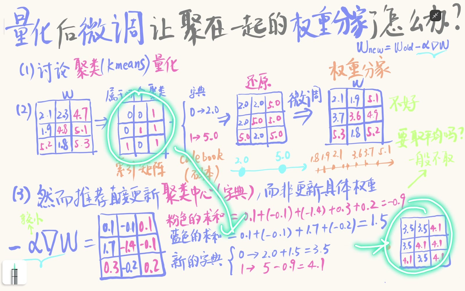固定索引查找更新后的中心并重建权重矩阵