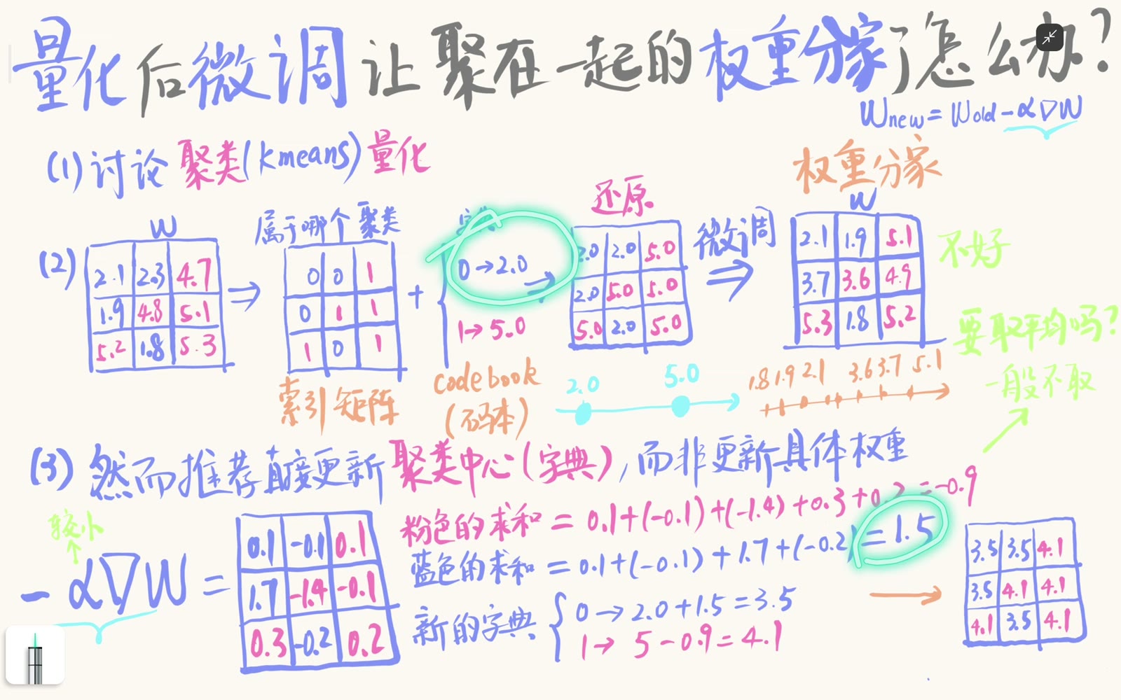 同簇更新量汇总后只修改聚类中心