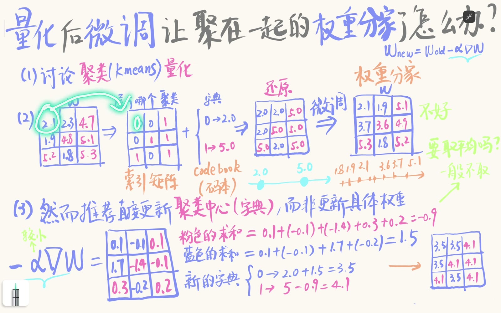 单个权重通过簇索引查找聚类中心