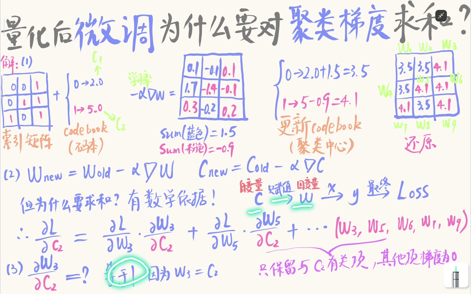 查表赋值对所属中心的局部导数为一