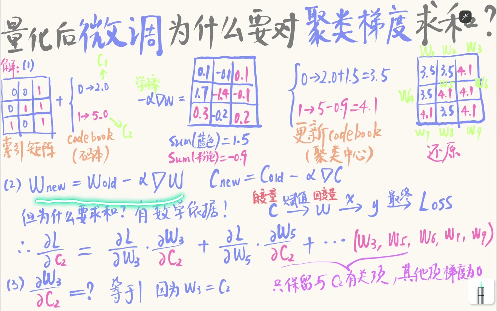 聚类中心梯度求和与 codebook 更新总览