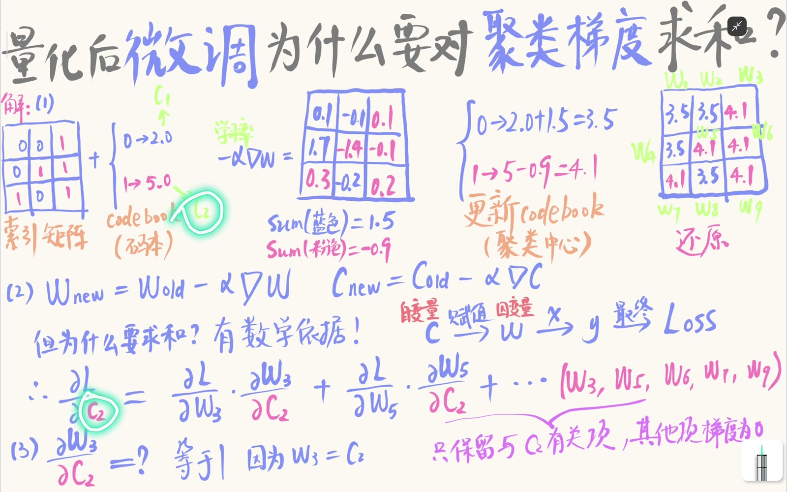 聚类中心是自变量，解码权重是中间变量